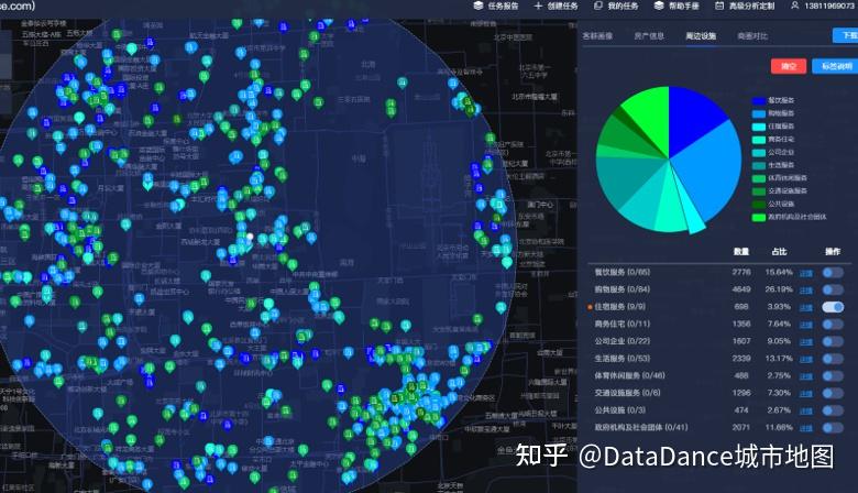 是居民的生意,那其实我们应该把人口热力图和小区住宅分布重叠起来看