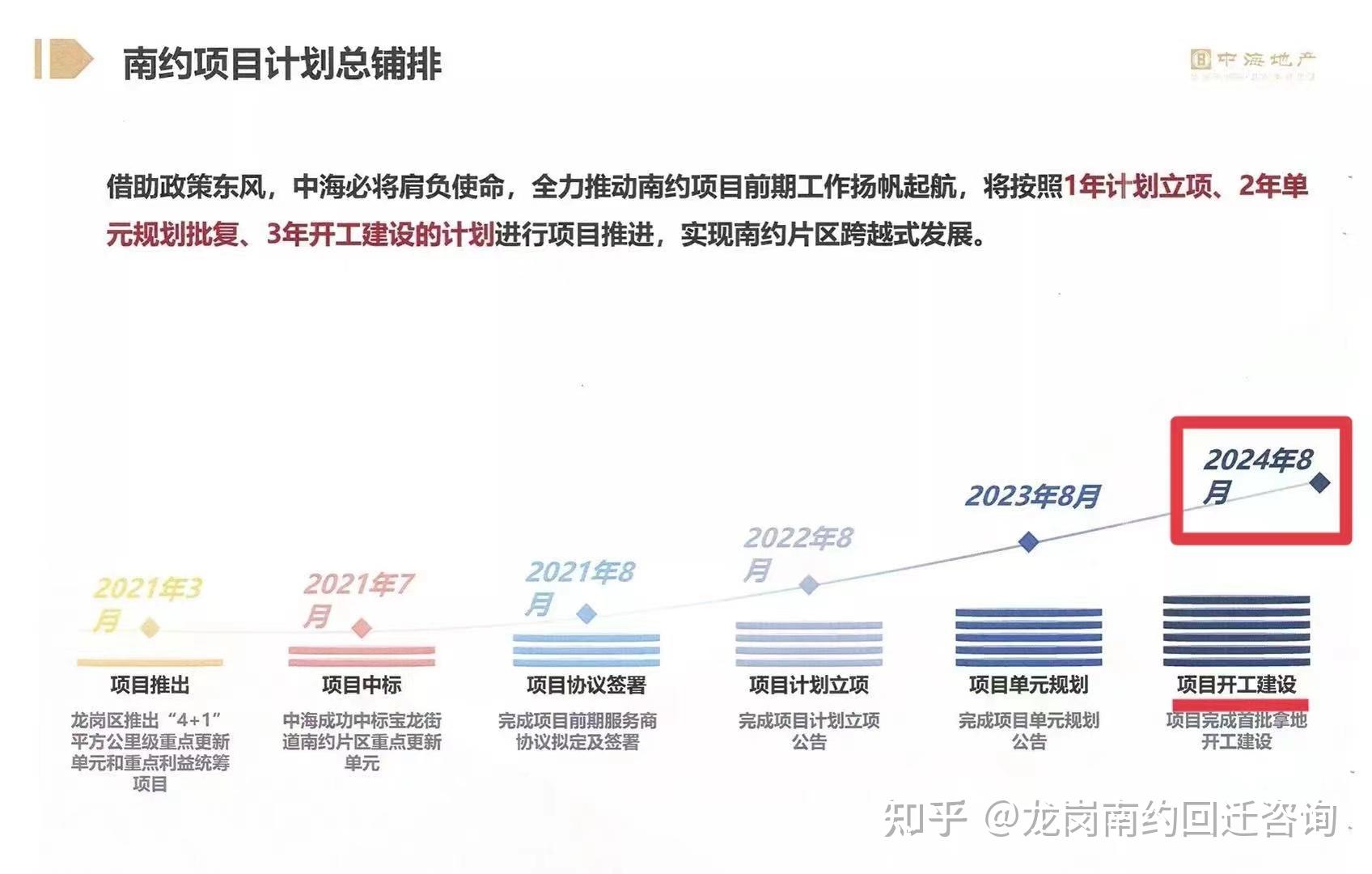深圳回迁房你不知道的优缺点!! - 知乎