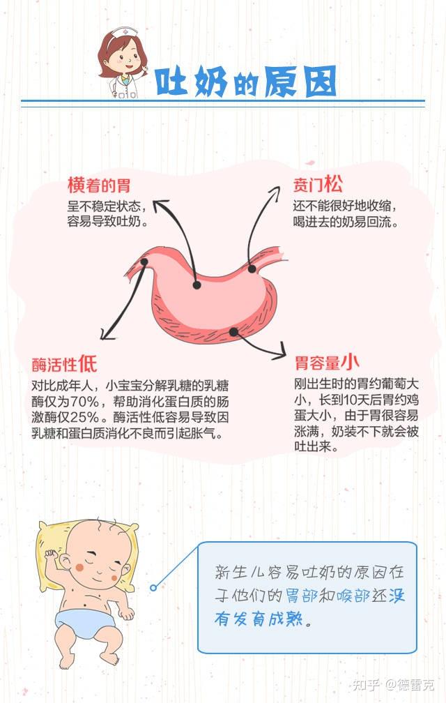 宝宝吐奶,可能是配方奶过敏,这 6 个办法值得尝试