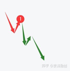 试错——盈利的必经之路 - 知乎