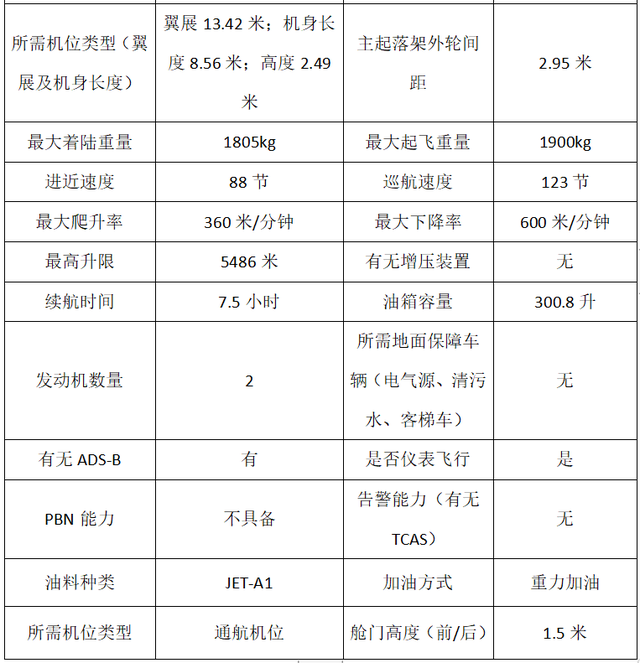 钻石DA 42 NG 双发飞机介绍 - 知乎