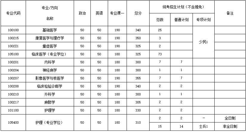 东南大学专业排名(东南大学专业排名最好的专业有哪些)