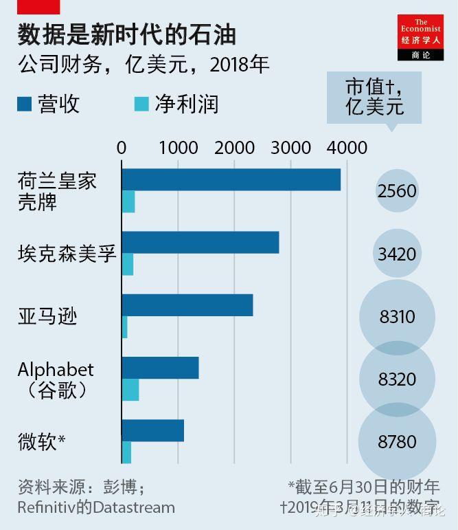 十张经济学人图表解读2019大趋势
