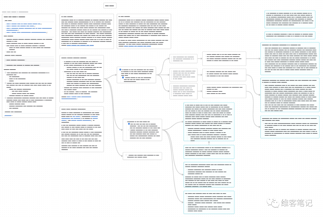 一起来看看大佬们的Obsidian白板（Canvas）使用案例分享 - 知乎