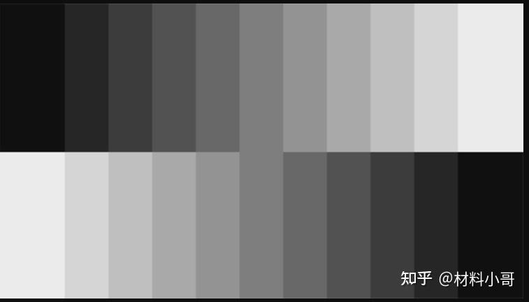 【技术干货】投影显示中对比度与灰阶的区别 - 知乎