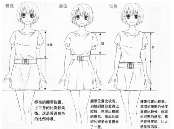 動漫人物的大長腿怎麼畫動漫人物的身體比例怎麼畫