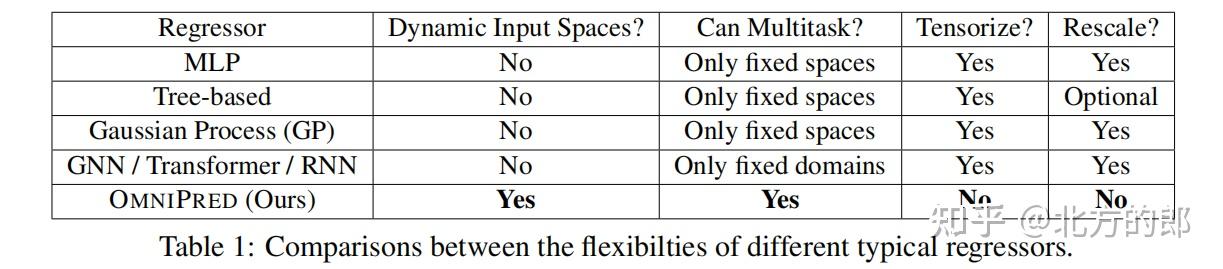 OmniPred:用语言模型实现通用回归器 - 知乎