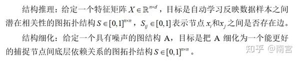 论文阅读（3）——面向无监督深度图结构学习——towards Unsupervised Deep Graph Structure 