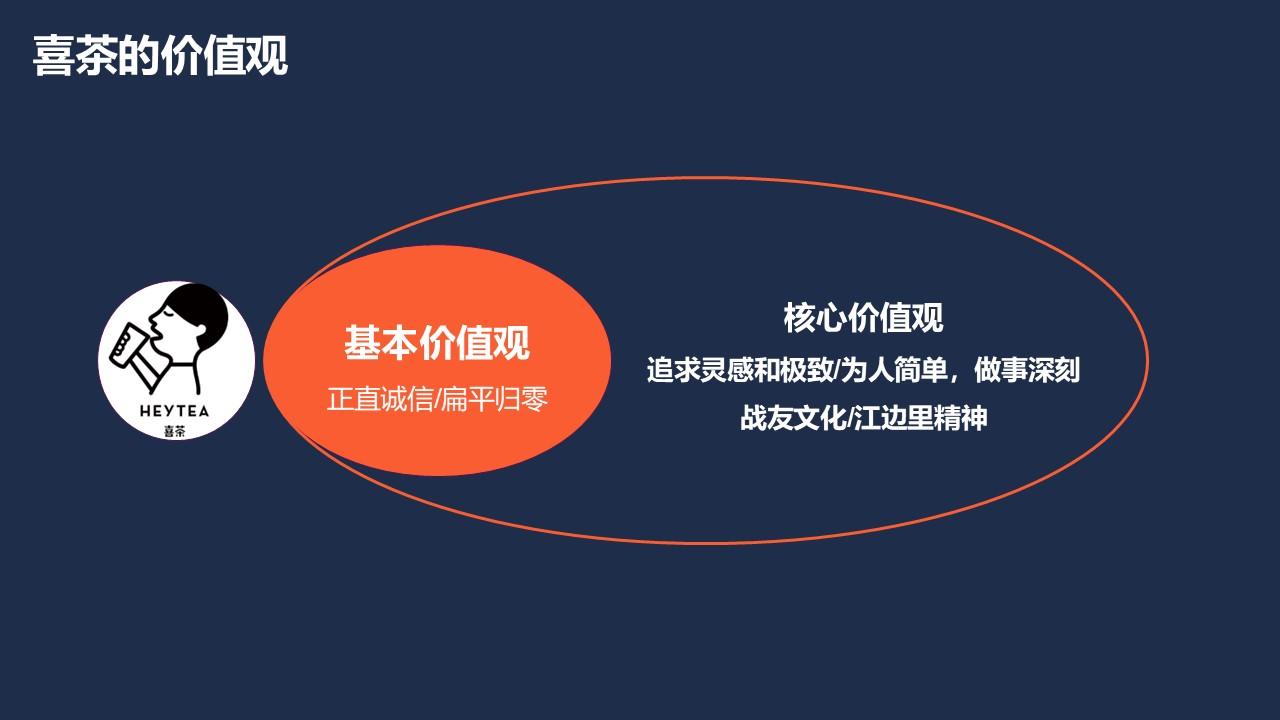 2023喜茶人力资源管理体系拆解方案 - 知乎