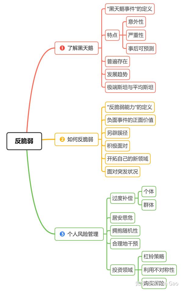 小高讲书：《反脆弱》与个人风险管理 - 知乎