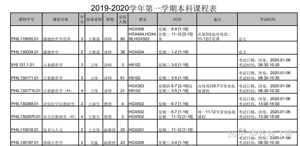 哲学考研复旦大学哲学院简介附20192020本科课程表