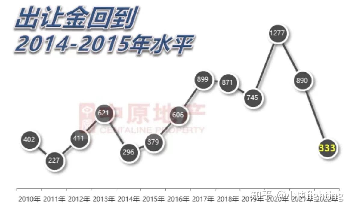 這個特大城市房價卷瘋了