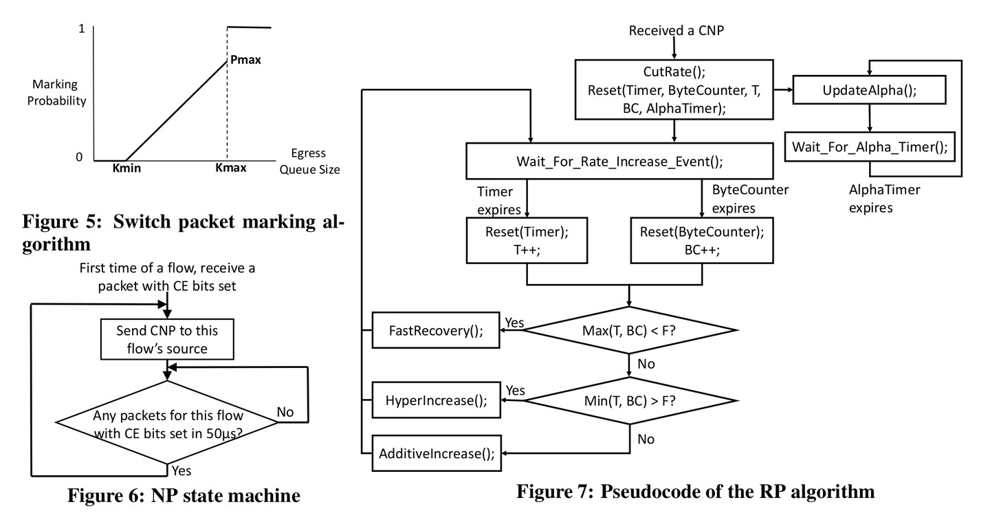 什么是RDMA技术- 知乎