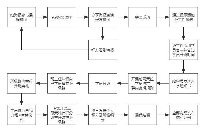 sop标准五要素图片