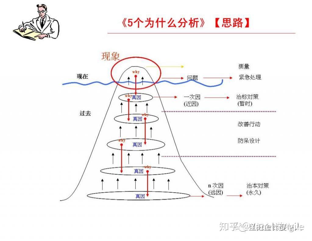 深刻创新八步法