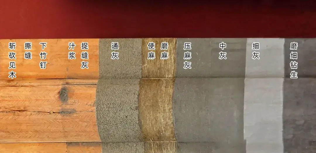 什么是油灰地仗？ - 知乎