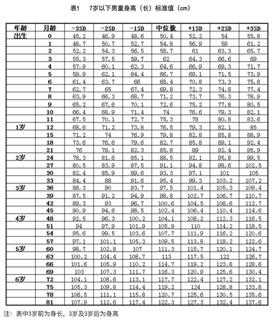 2022周岁年龄对照表图片