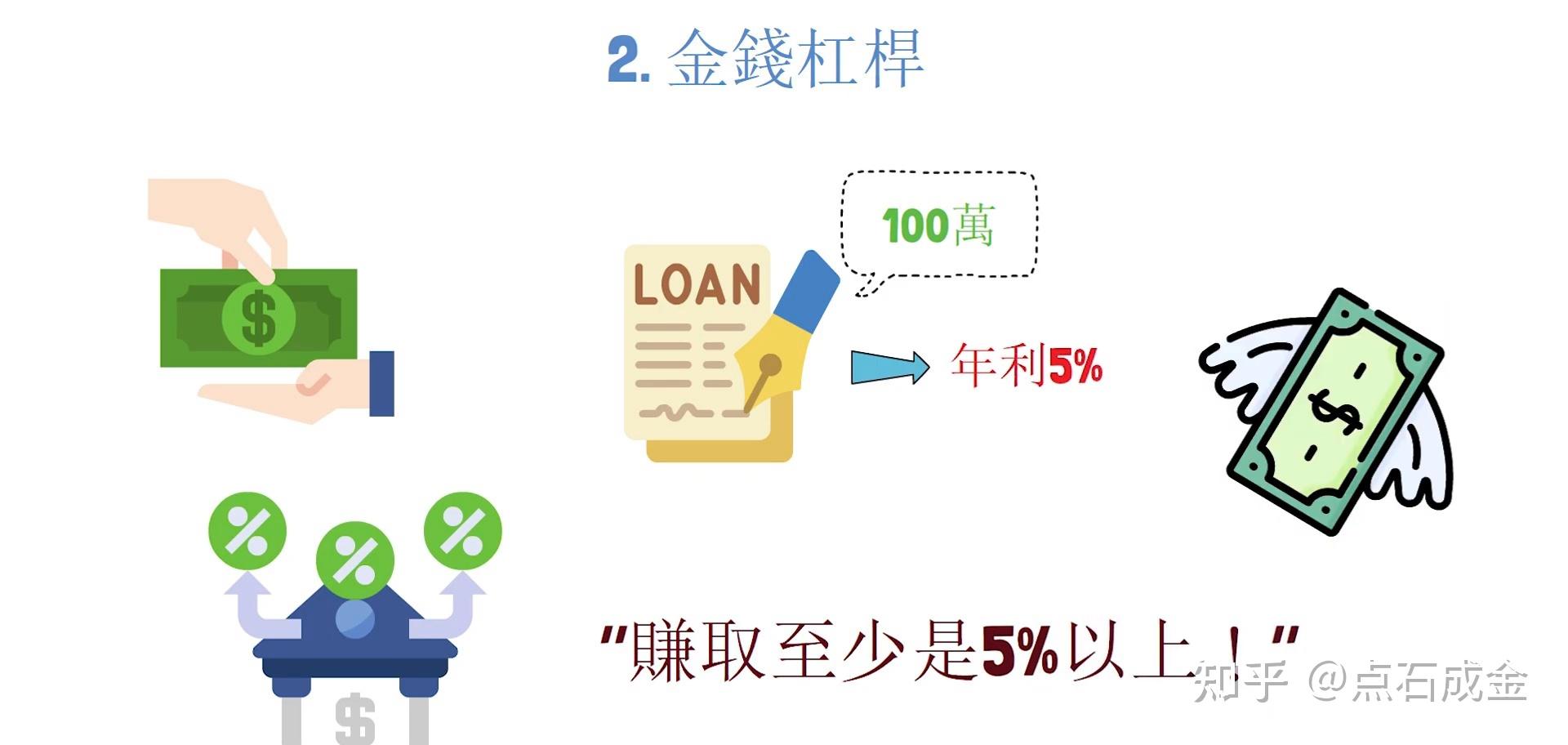 杠杆是什么?原来富人全靠这3大杠杆种类创造财富! - 知乎