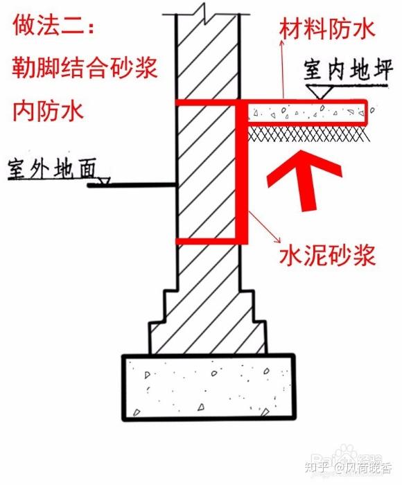 尊龙凯时网址户外防水材料-户外防水地坪-建材网