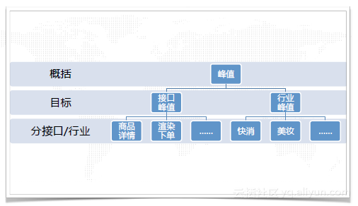 阿里專家梁笑2018雙十一下單成功率999供應鏈服務平臺如何迎接大促