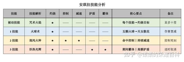 安琪之流安琪拉的五种技巧，你知道吗？(图2)