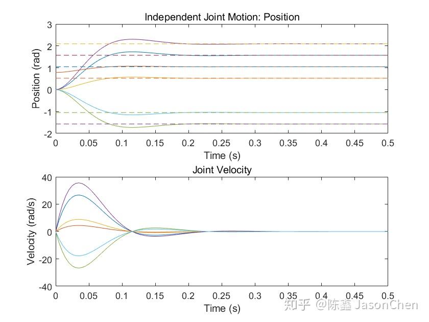  matlab robotics system toolbox 1 