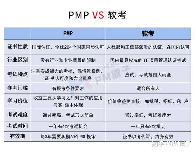 pmp-acp-npdp-p2