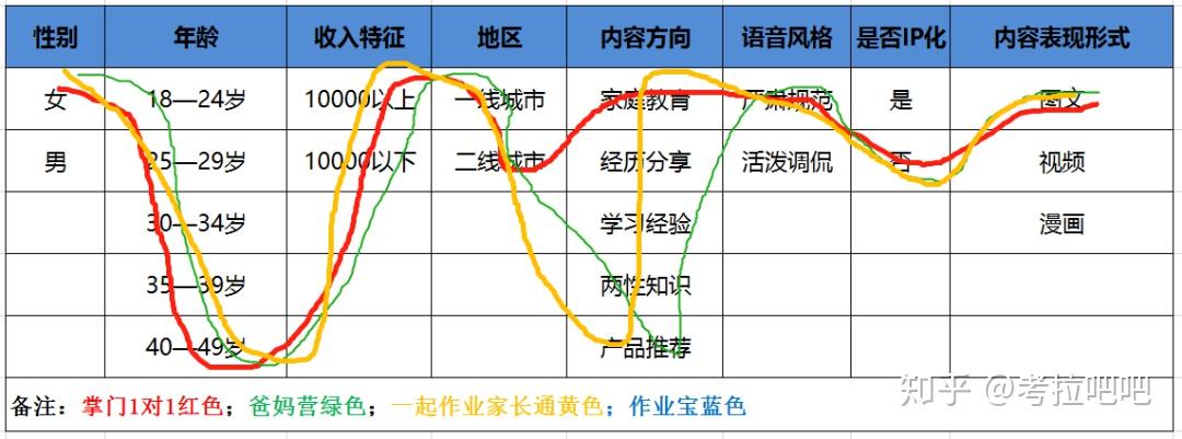 教育市场定位（什么是教育市场） 教诲
市场定位（什么是教诲
市场）《教诲用于什么地方》 教育知识