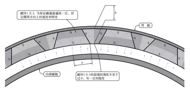 磁力线的闭合路径称为磁路的什么_磁力线是闭合曲线这道题对吗 磁力线的闭合路径称为磁路的什么_磁力线是闭合曲线这道题对吗