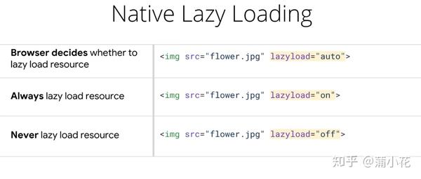 Lazyload是什么？它在网页加载中如何发挥作用？  第1张