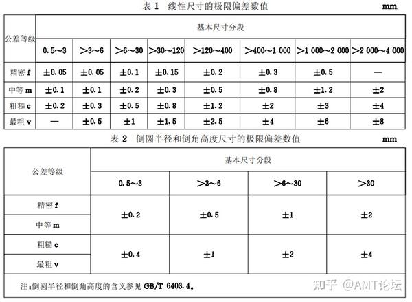 未注公差的线性和角度尺寸的公差现行标准 - 知乎