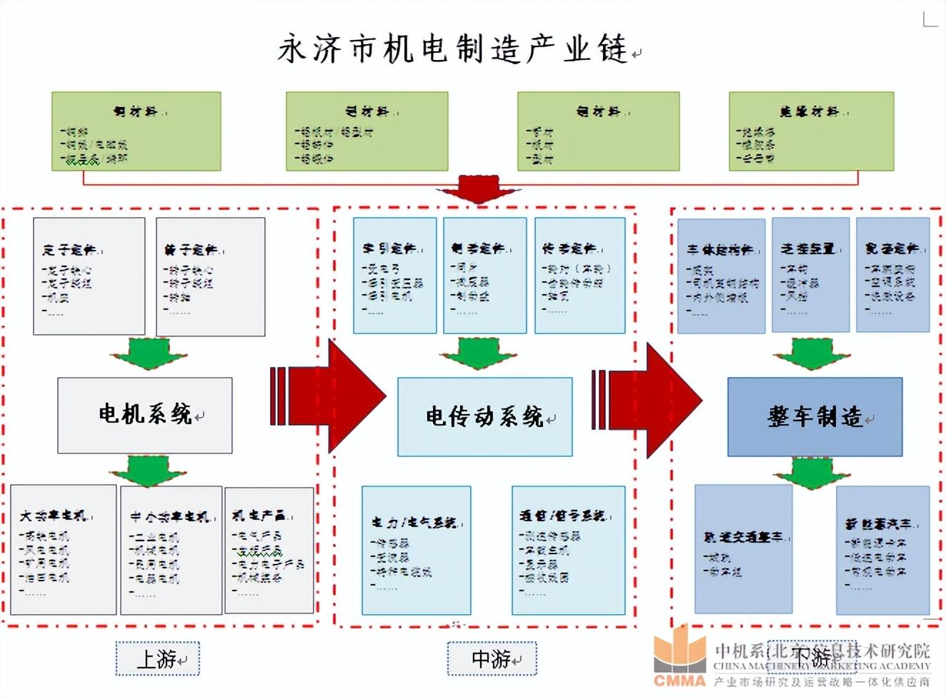 产业集群发展规划思路及意义与产业集聚、集中、产业链有何不同? - 知乎