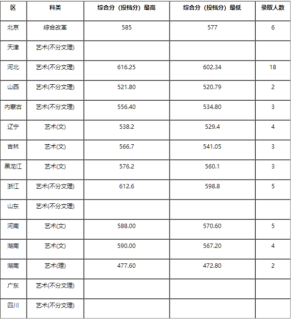 江西高考分數(shù)什么時候公布_2023江西高考分數(shù)線_2012江西高考分數(shù)