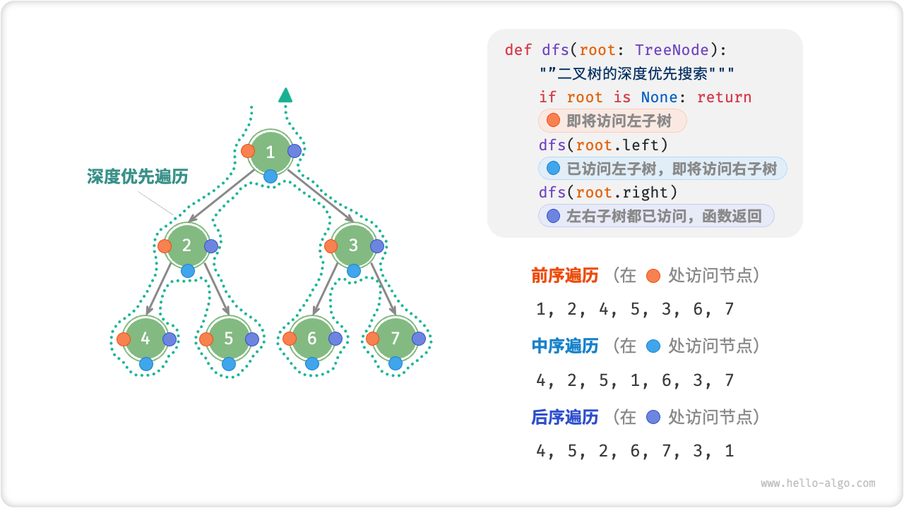 算法书推荐——Hello Algo - 知乎