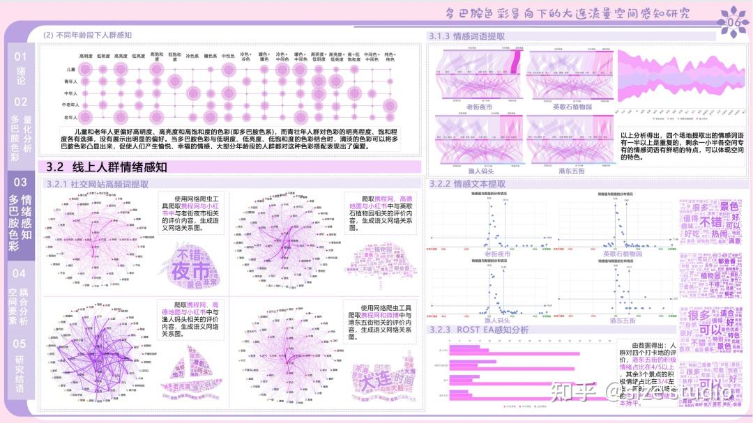 高质量调研报告这样写!WUPENiCity2024城市可持续调研报告国际竞赛一等奖一览! - 知乎