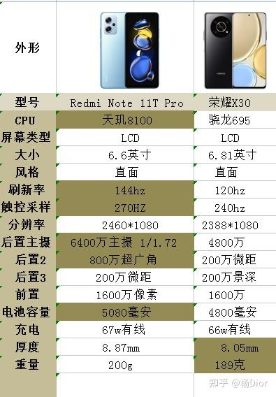 小米12x和红米note11tpro之间怎么选?