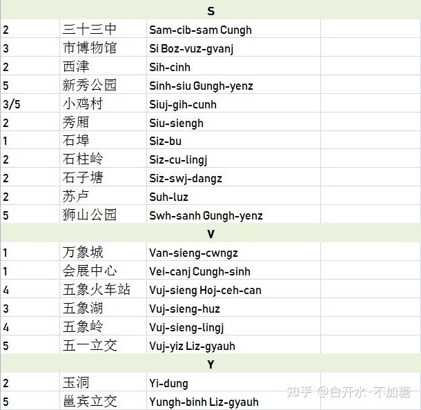 南宁地铁站名壮语翻译及地铁图 - 知乎