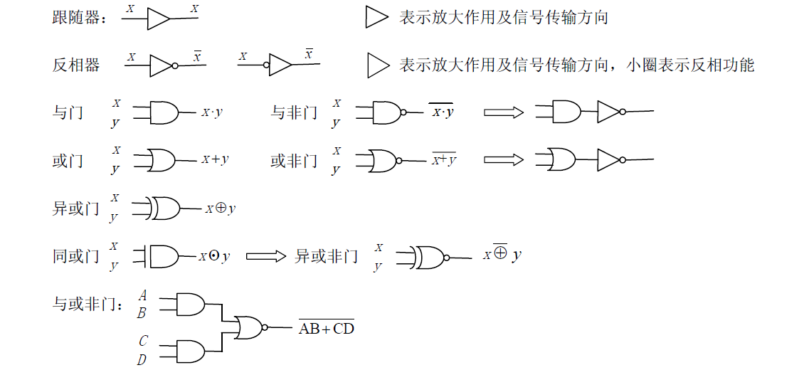 数字电路笔记3逻辑门电路 - 知乎
