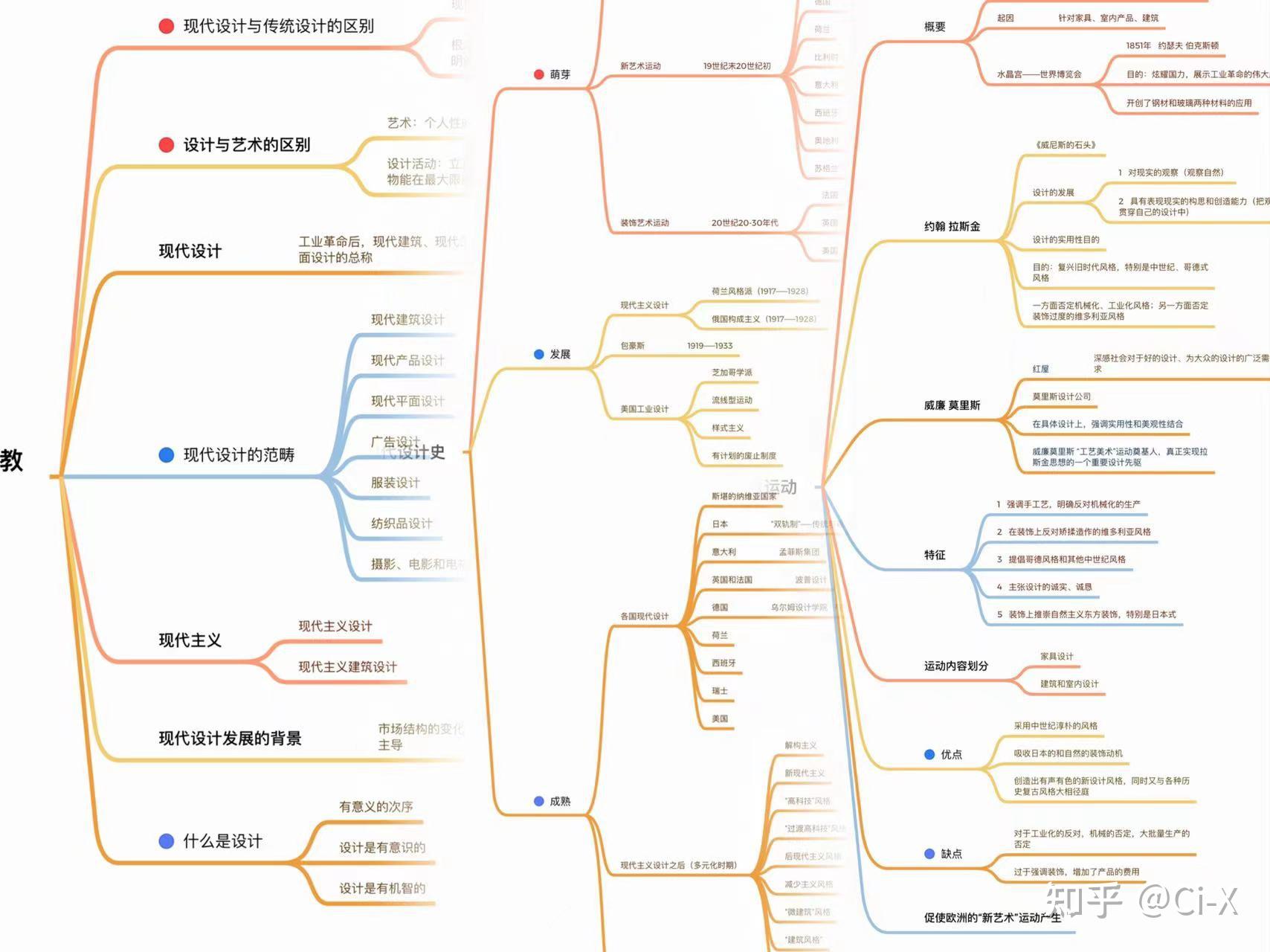 素描大关系思维导图图片