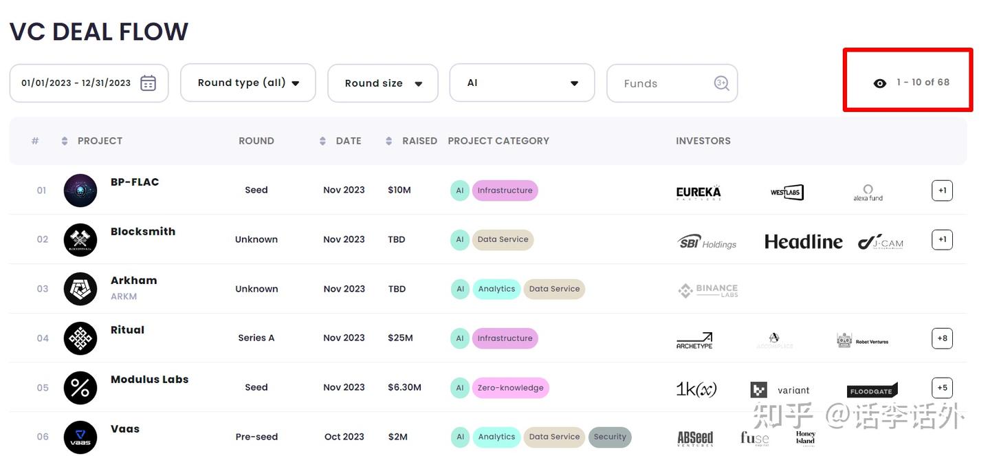 通过VC的角度来看一看2024年可能会爆发的几个加密赛道- 知乎