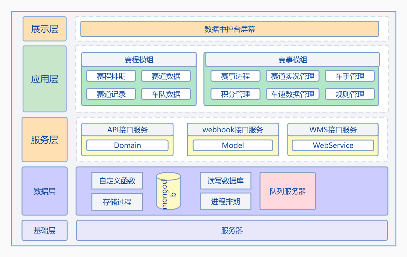 系统架构图绘制工具图片