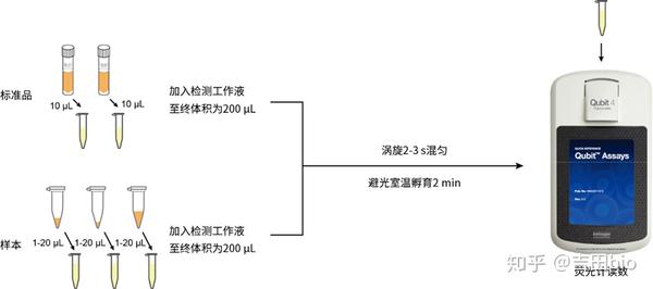知乎专栏