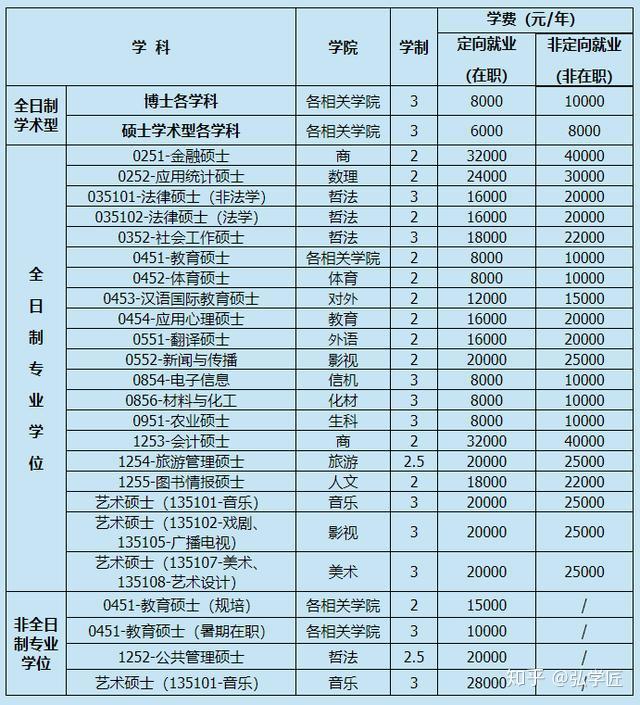 宿州师范专科学校_宿州师范专科学校地址_宿州师范专科学校官网