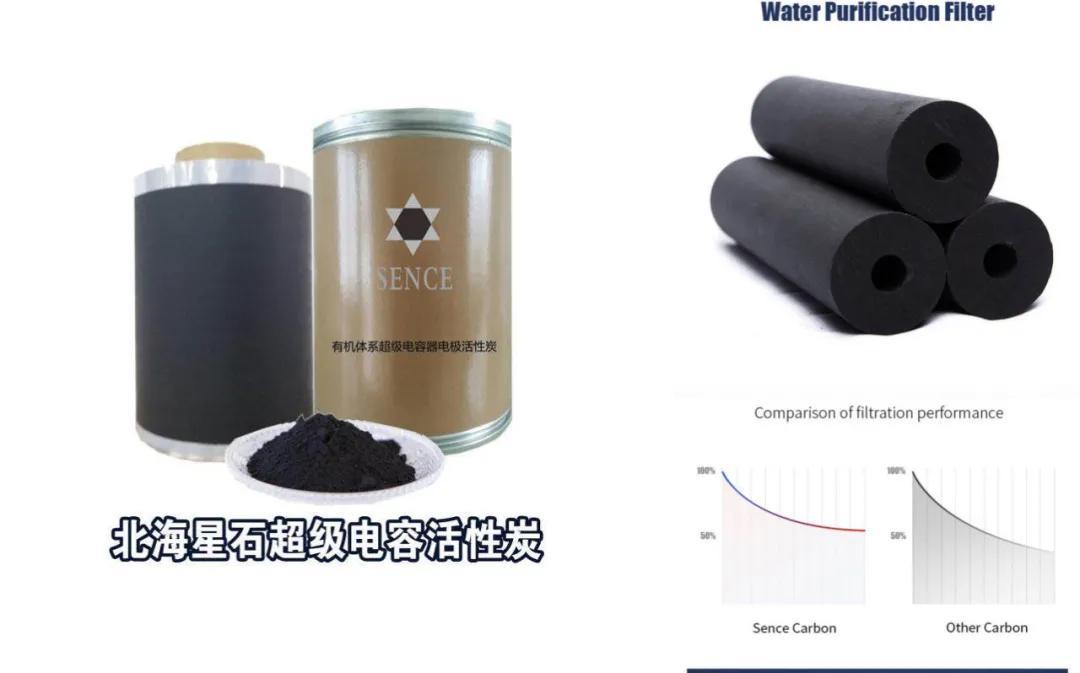 国内首条椰壳基物理法超级电容活性炭量产生产线备受领导关怀