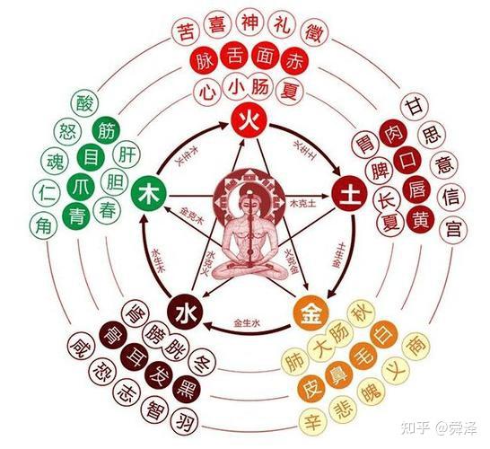 列举有十五种“五行”,看看你都认识多少 - 知乎