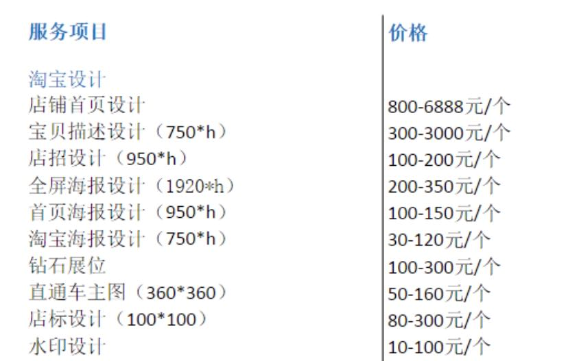 现在做淘宝主图多少钱一张？以及详情页多少钱？