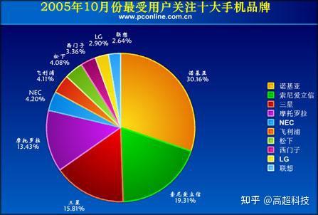 一文讀懂物聯網發展史