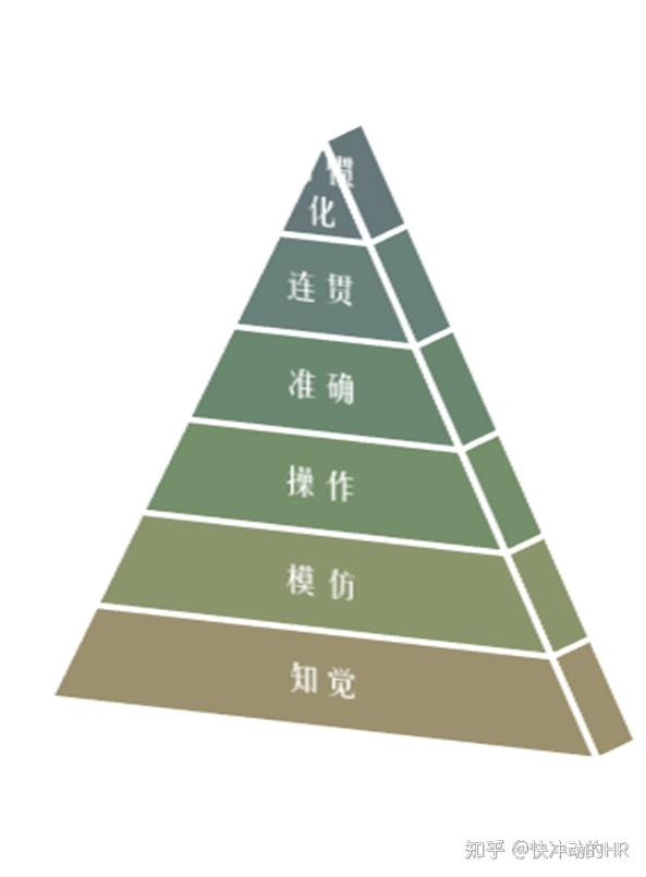 安排和自定义你的想法和笔记
