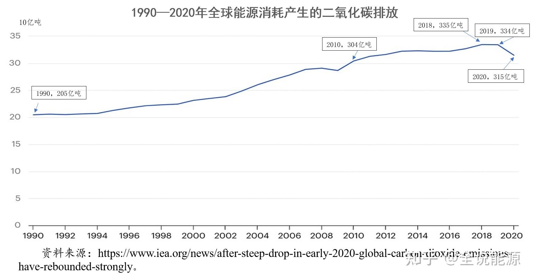 温室气体减排的几个最基本和最重要的概念