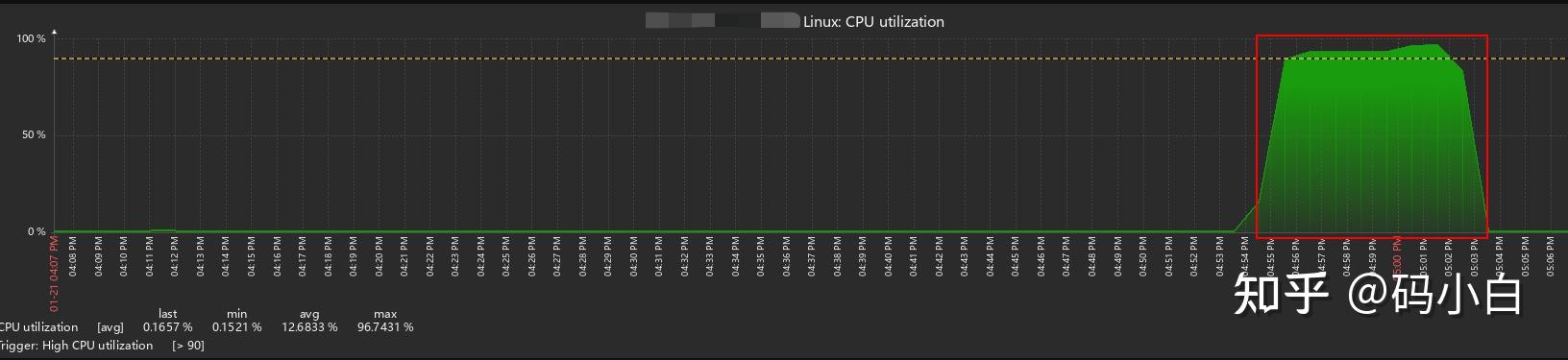 一行代码拖垮系统:从 CPU 火焰图到 Linux 内核锁竞争的深度排查 - 知乎